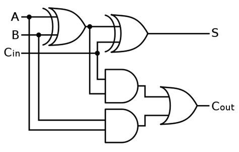 4 Bit Full Adder Circuit Diagram