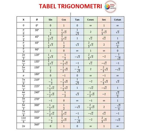 Brothergat Tabel Trigonometri Dari 0 Derajat Sampai 360 Derajat Hot