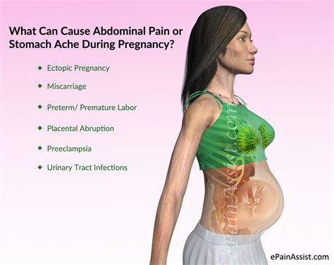 Does Pregnancy Cause Abdominal Pain 27f Chilean Way