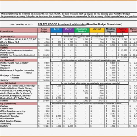 Sample Company Budget Spreadsheet Spreadsheet Downloa Sample Company