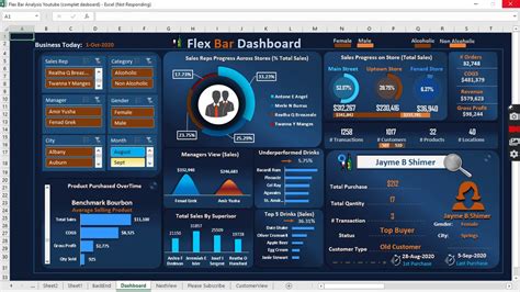 Easy And Interactive Excel Dashboard Add Search Bar To Your Dashboard