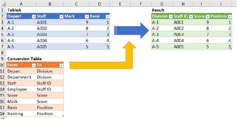 Excel Tips Rename Column Names Dynamically Wmfexcel