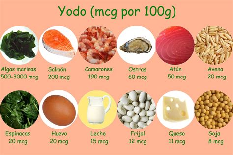 Yodo Un Nutriente Esencial Amilinea Nutrición Online Y Mucho Mas
