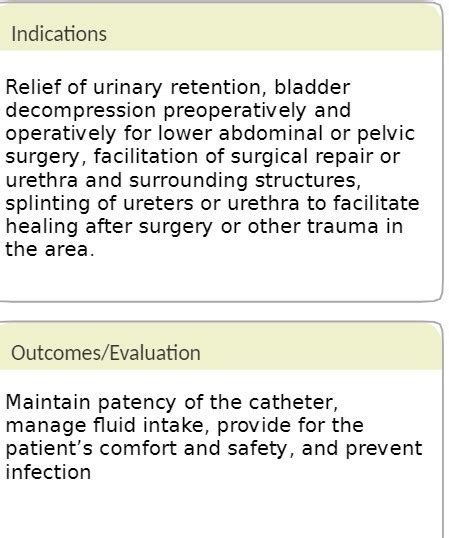 Solved Indications Relief Of Urinary Retention Bladder Decompression