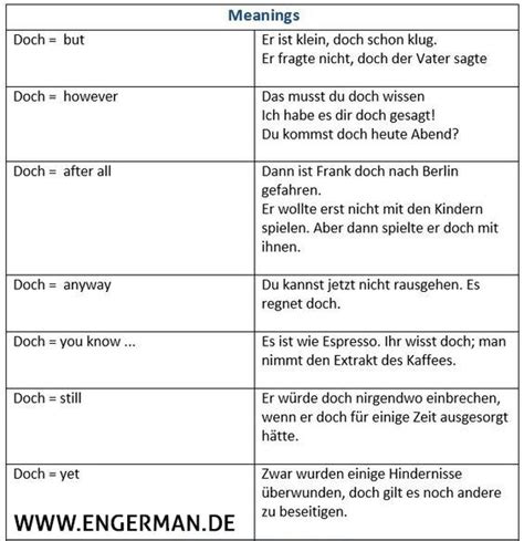 Engerman De German Grammar German Language Learning Learn German