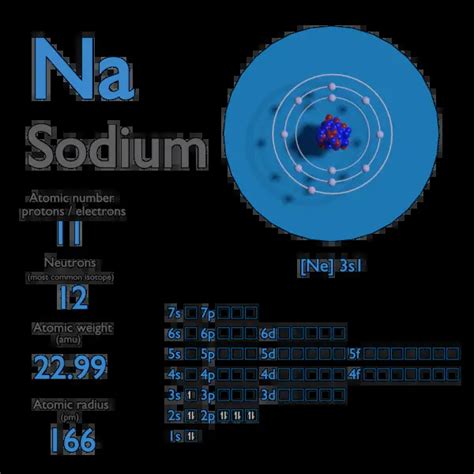 Sodium Atomic Number Atomic Mass Density Of Sodium Nuclear