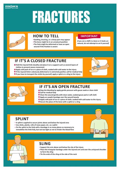 First Aid Treatment Posters Soft Tissue Injuries Poster Aid Training