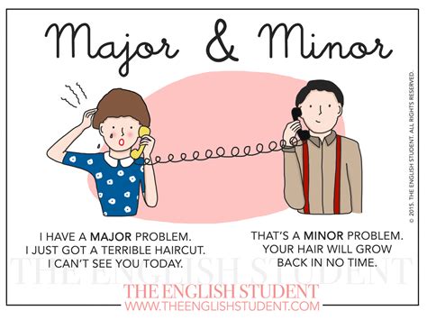 Whats The Difference Between Major And Minor Read More