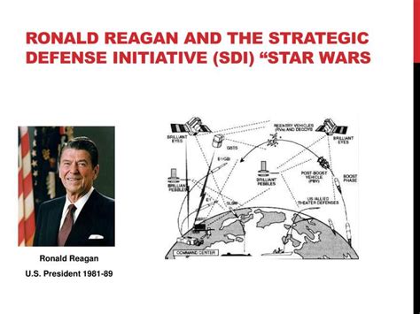 Ppt The Us War On Terrorism Since The Cold War Powerpoint