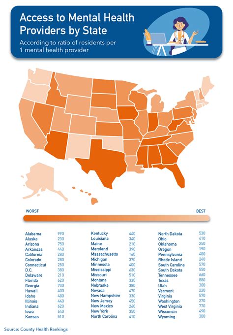 best mental healthcare access by state united way