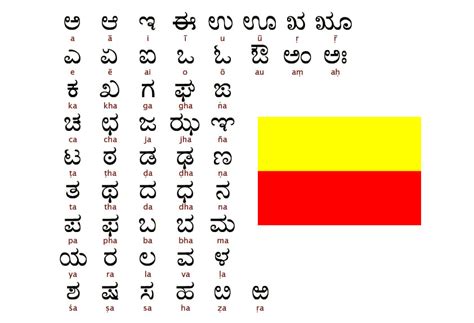 Kannada Pronunciation Alphabet And Pronunciation