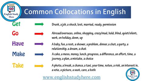 Common Collocations In English English Study Here