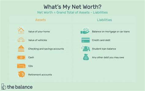 How To Calculate Net Worth Example Haiper