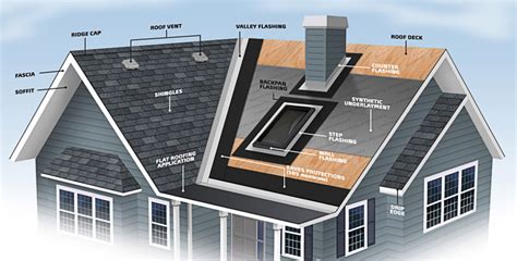 The Repair Process Tuttle Roofing