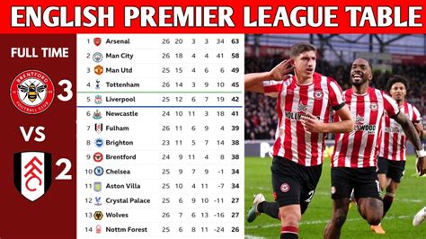 English Premier League Table Updated Today Premier League Table And