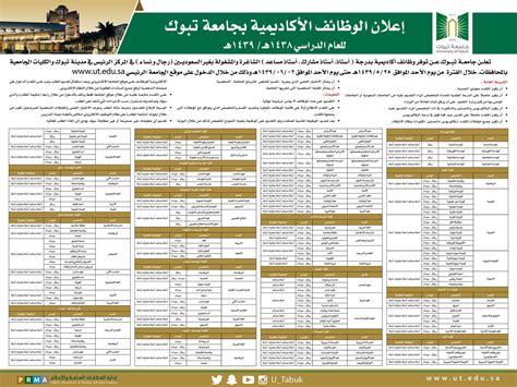 من الجدير بالذكر أن عملية الفرز والقبول والترشيح في جامعة تبوك تمت بطريقة إلكترونية تماماً، ولم يتم التعامل ورقياً على الإطلاق، مما يضمن صحة النتائج وسلامتها 100%، كما تستمر الجامعة في الرد على استفسارات الطلاب في أي وقت، مع العلم أن. جامعة تبوك | وظائف أكاديمية للرجال وللنساء لحملة الدكتوراه ...