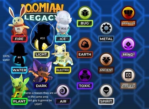 The Last 2 Loomian Starter Types Loomian Legacy Amino