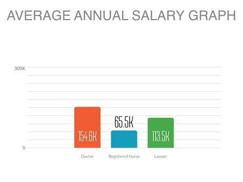 25 Fresh Average Annual Salary For A Lawyer