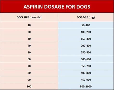 Can You Give Aspirin To Your Dog