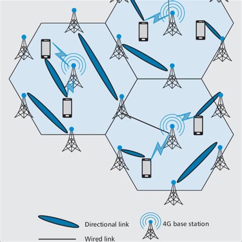 Network Connectivity Ratio Number Of Flows Download Scientific Diagram