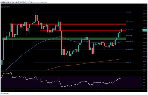 Bitcoin Price Analysis Is 12K Next As BTC Records 5 Week High