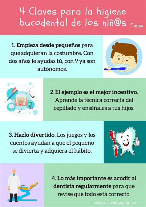 4 Claves Para La Higiene Bucodental De Los NiÑs Clinica Dental Bayona