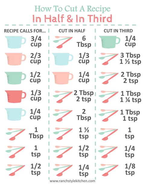 Conversion Chart For Recipes