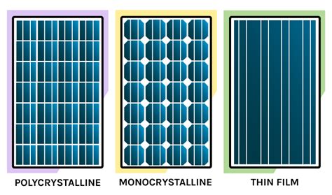 Astronergy makes the best solar panels you can get from a pure value perspective. My Solar Quotes Blog - NZ Solar Power Installers