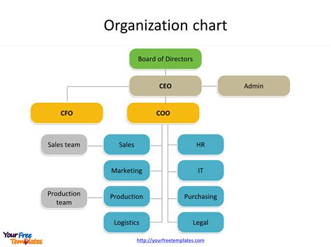 To add any organizational chart to word, you can hit the export under the home tab and choose export to office. you can also export your organizational chart template to google® apps (google. Organization chart template - Free PowerPoint Templates