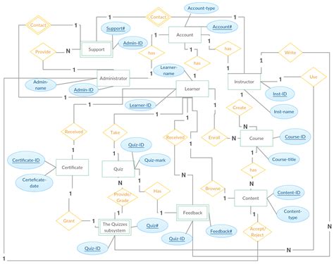 Er Diagram For College Management System In Dbms Wiring Diagram Schemas
