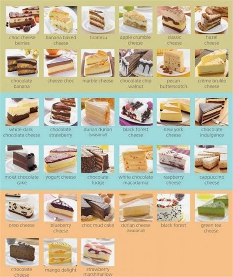 All cakes are produced in the same facility as other cakes and may contain traces of other ingredients. Secret Recipe Buy 3 Free 1 Slice of Cake - Miri City Sharing