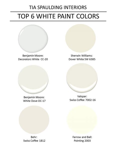 However, just this last week, they finally updated it (probably for the new year) and it's. LET'S TALK: MY FAVORITE WHITE PAINT COLORS