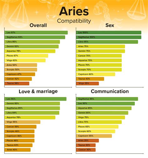 Why Is Leo Man Attracted To Aries Woman Soulmates And Compatibility Explained