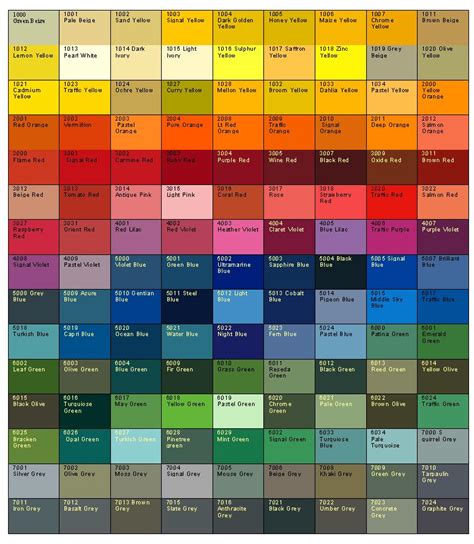 Color Chart Skylight Specialists Inc