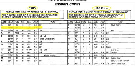 Ford Vin Engine Code Chart