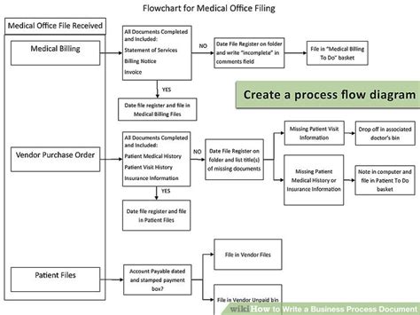 Business Process Document Template