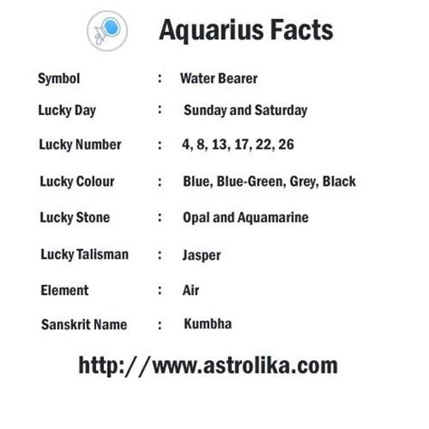 Some Facts About Aquarius Aquarius Facts Aquarius Aquarius Lucky Color