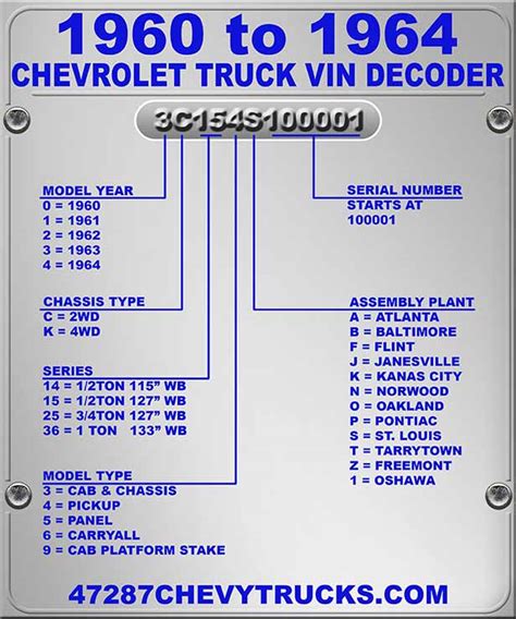 [VZ_1811] Chevy Truck Vin Decoder Chart Engine Free Diagram