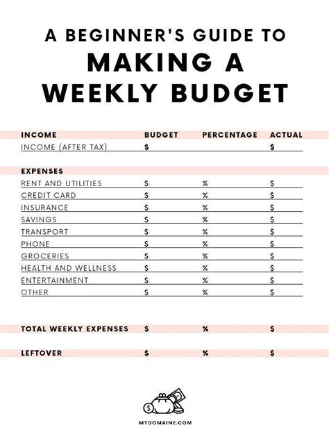 Simple Weekly Budget Template Perfect A Beginner S Guide To Making A