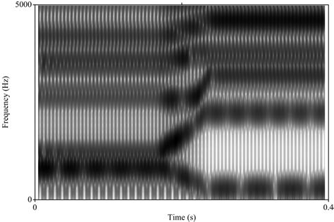 Spectrogram Of The Synthesized Diphthong Ai The Transition Period