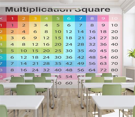 3d Fun Multiplication Table L1605 Commercial Removable Wallpaper Self