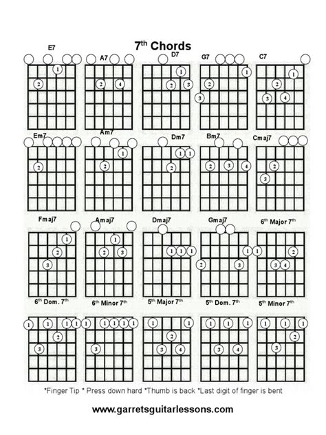 7 Chords E7 A7 D7 G7 C7 Pdf