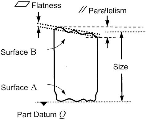 Common Gdt Definitions Including Flatness Size And Parallelism
