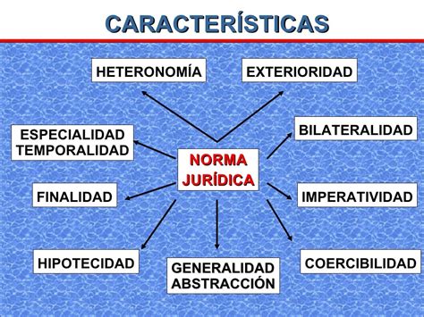 Clasificacion De La Norma Juridica