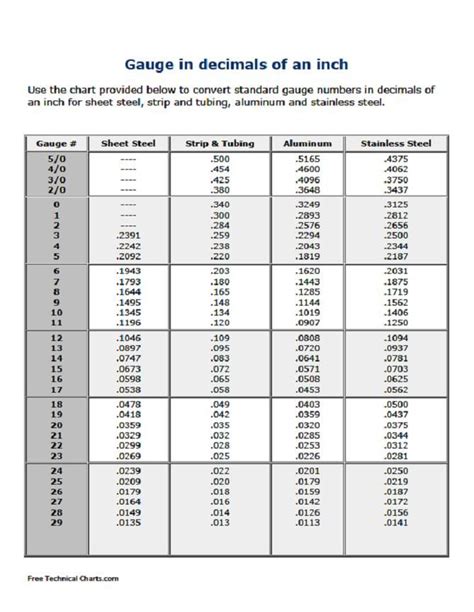 Stainless Steel Thickness Chart