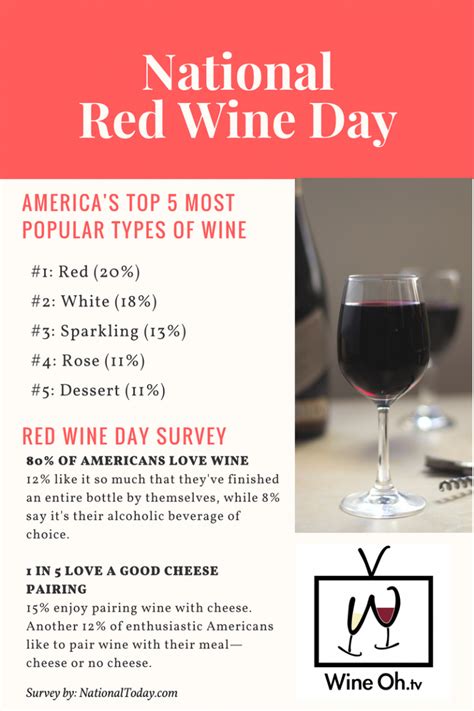 National Red Wine Day Fun Facts Wine Oh Tv