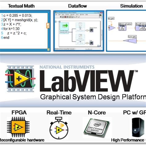 Labview Digilent Blog