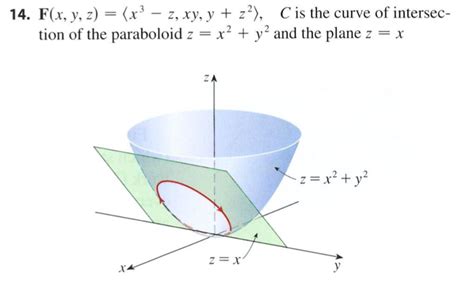 solved 14 f x y z x³ z xy y z² c is the curve