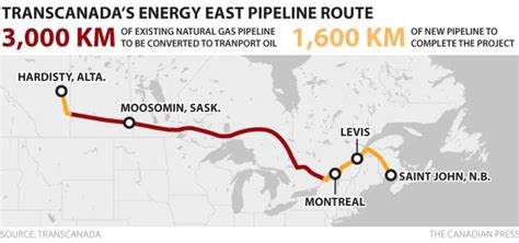 Energy East Pipeline Review To Look At Upstream Downstream Ghg