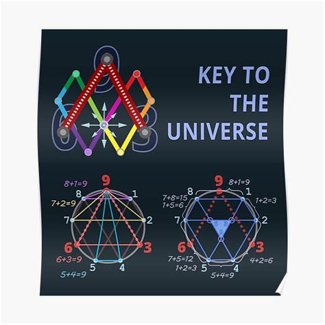 Key To The Universe Poster For Sale By Tuzlay Redbubble